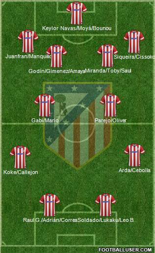 C. Atlético Madrid S.A.D. Formation 2014