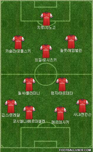 Arsenal Formation 2014