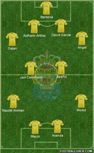 U.D. Las Palmas S.A.D. Formation 2014