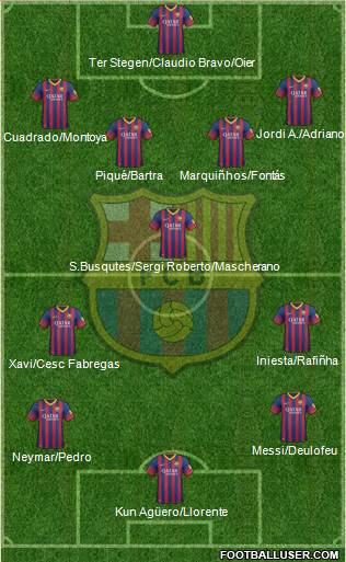 F.C. Barcelona Formation 2014
