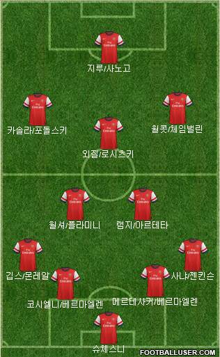 Arsenal Formation 2014