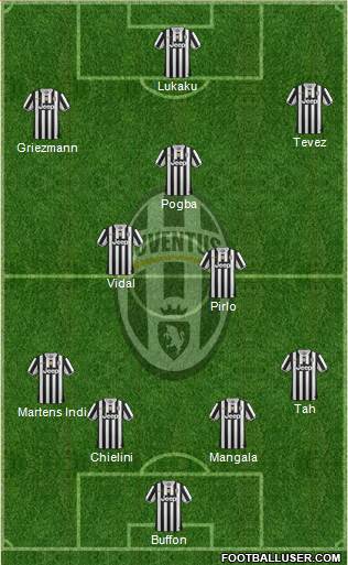 Juventus Formation 2014