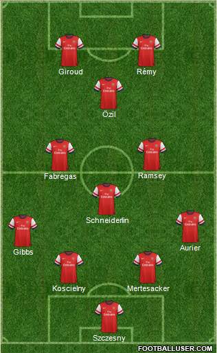 Arsenal Formation 2014