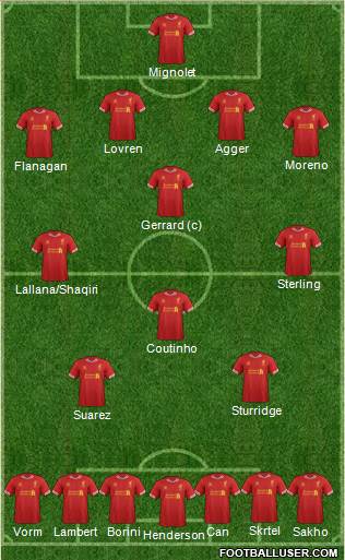 Liverpool Formation 2014