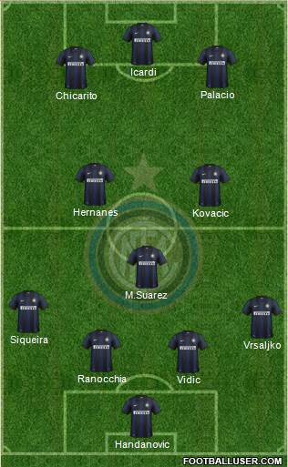 F.C. Internazionale Formation 2014