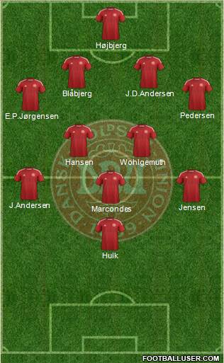 Denmark Formation 2014