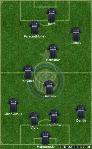 F.C. Internazionale Formation 2014