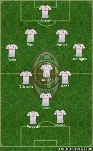 A.C. Milan Formation 2014