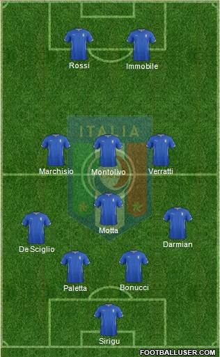Italy Formation 2014