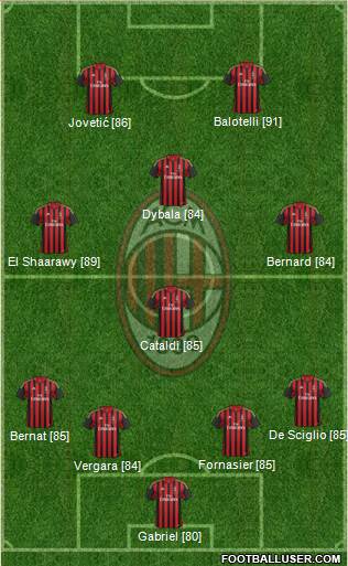 A.C. Milan Formation 2014