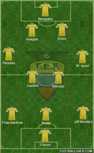 Ecuador Formation 2014