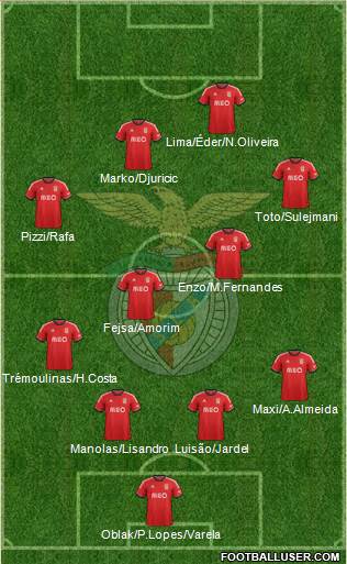 Sport Lisboa e Benfica - SAD Formation 2014
