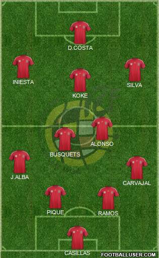 Spain Formation 2014