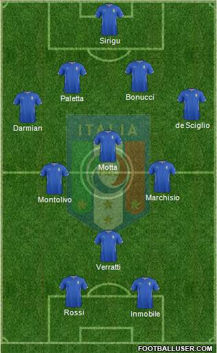 Italy Formation 2014