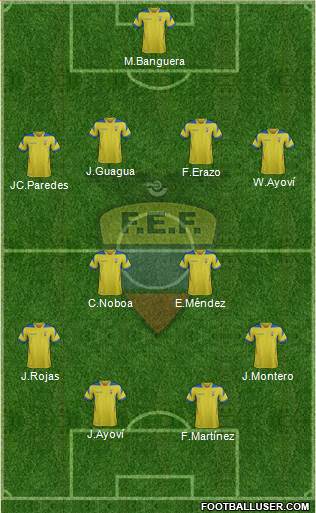 Ecuador Formation 2014