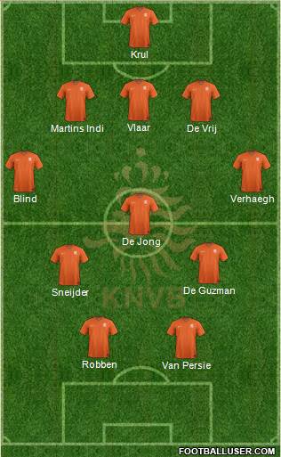 Holland Formation 2014