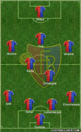 FC Basel Formation 2014