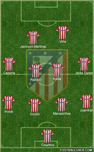 C. Atlético Madrid S.A.D. Formation 2014