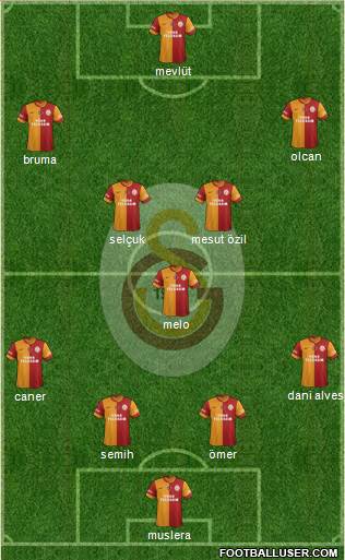 Galatasaray SK Formation 2014
