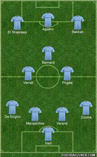 Manchester City Formation 2014