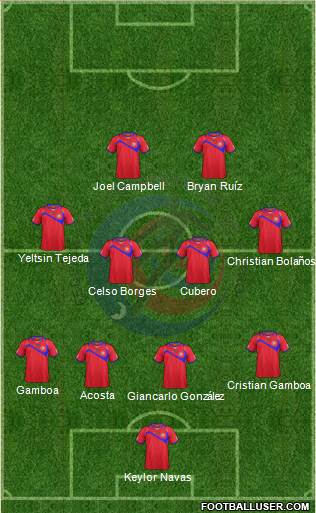 Costa Rica Formation 2014