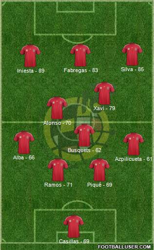 Spain Formation 2014