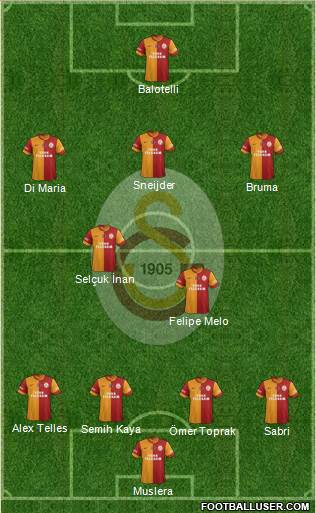 Galatasaray SK Formation 2014