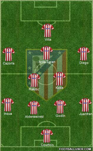 C. Atlético Madrid S.A.D. Formation 2014
