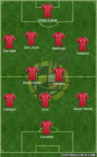 Spain Formation 2014