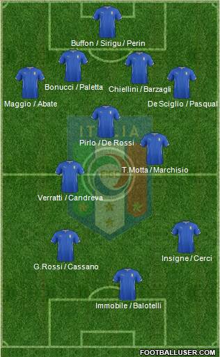 Italy Formation 2014
