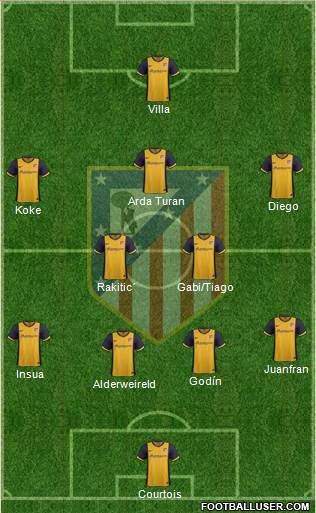 C. Atlético Madrid S.A.D. Formation 2014