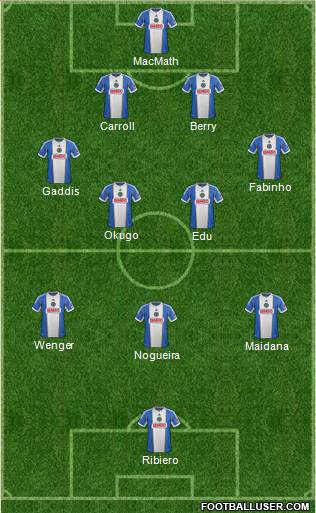 Philadelphia Union Formation 2014