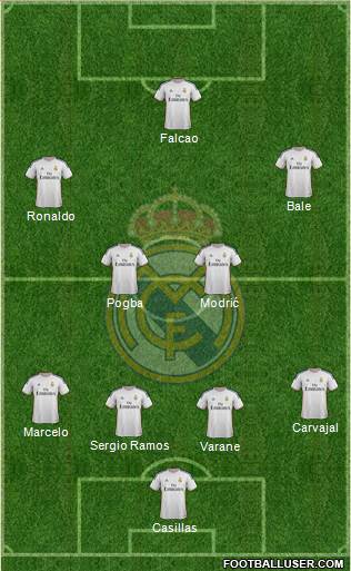 Real Madrid C.F. Formation 2014
