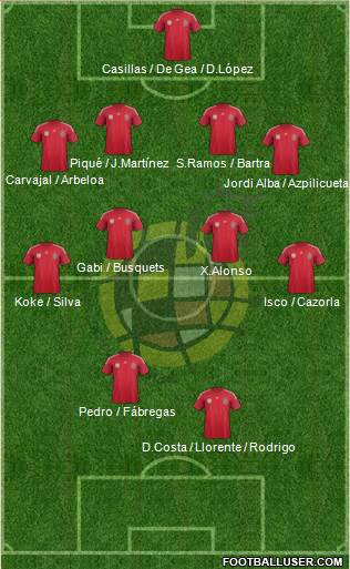 Spain Formation 2014
