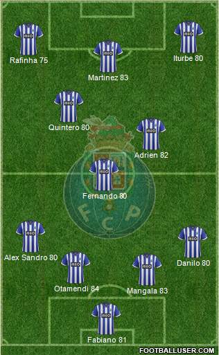 Futebol Clube do Porto - SAD Formation 2014