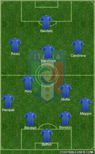 Italy Formation 2014