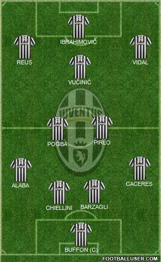 Juventus Formation 2014