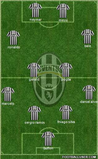 Juventus Formation 2014