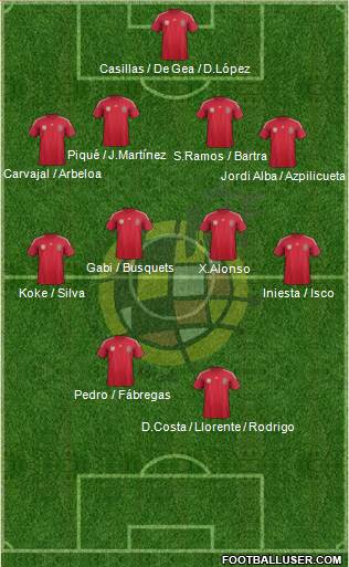 Spain Formation 2014