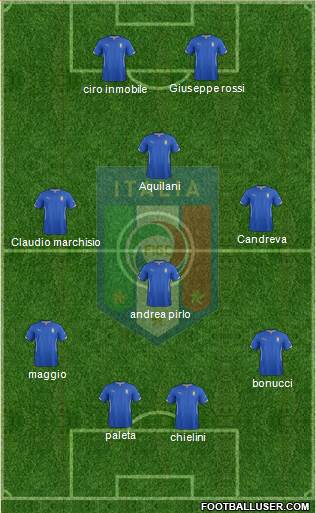 Italy Formation 2014