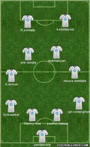 Tottenham Hotspur Formation 2014