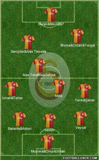 Galatasaray SK Formation 2014