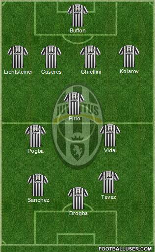 Juventus Formation 2014
