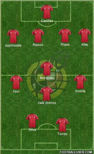 Spain Formation 2014