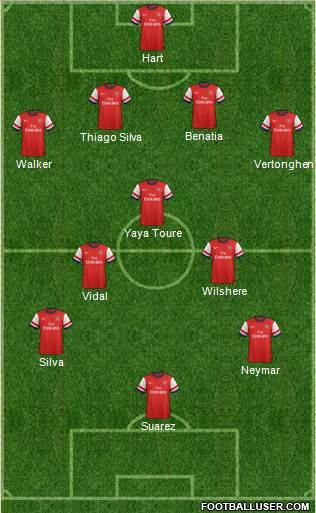 Arsenal Formation 2014