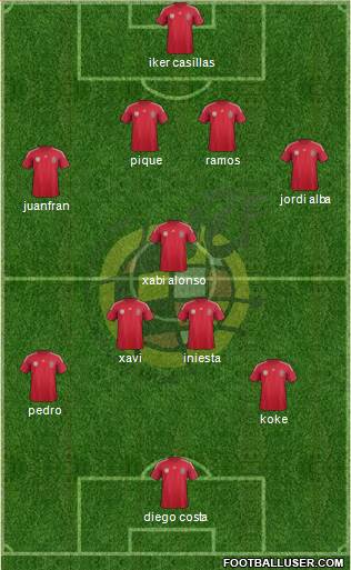 Spain Formation 2014