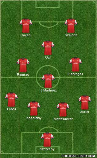 Arsenal Formation 2014