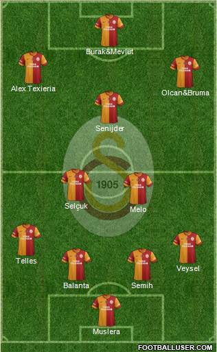 Galatasaray SK Formation 2014