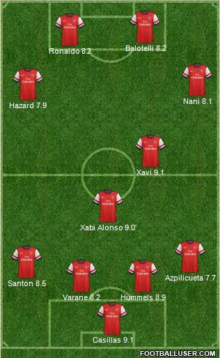 Arsenal Formation 2014