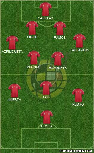 Spain Formation 2014